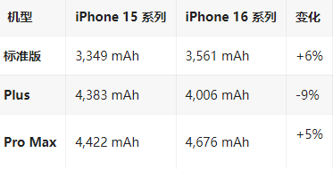 万城镇苹果16维修分享iPhone16/Pro系列机模再曝光