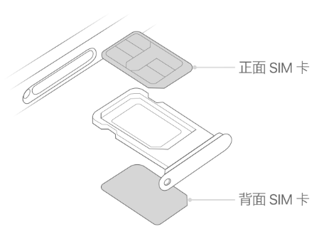 万城镇苹果15维修分享iPhone15出现'无SIM卡'怎么办 