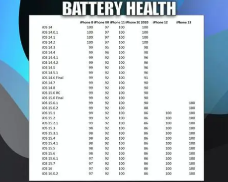 万城镇苹果手机维修分享iOS16.0.2值得升级吗 
