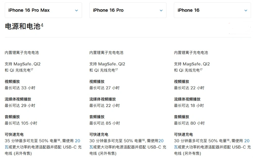 万城镇苹果手机维修分享 iPhone 16 目前实测充电峰值功率不超过 39W 