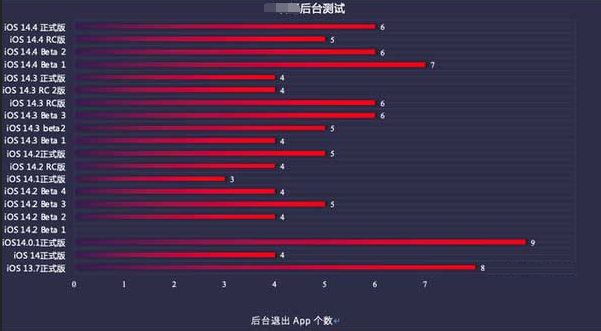 万城镇苹果手机维修分享iOS14.5beta1续航怎么样 