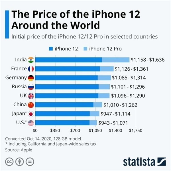 万城镇苹果手机维修分享哪个购买iPhone 12/12 Pro更便宜 